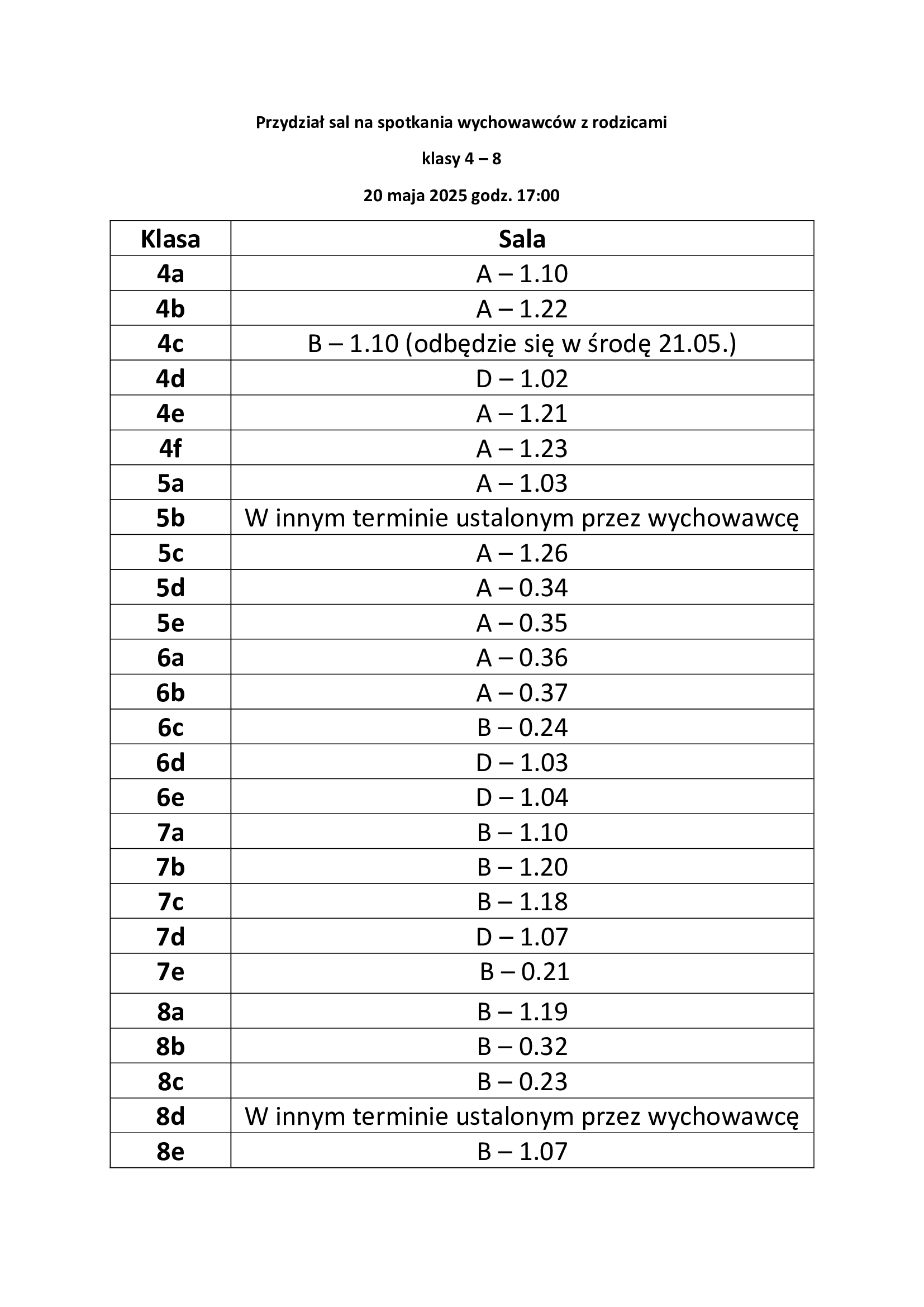 Zebrania z rodzicami dla klas 4-8